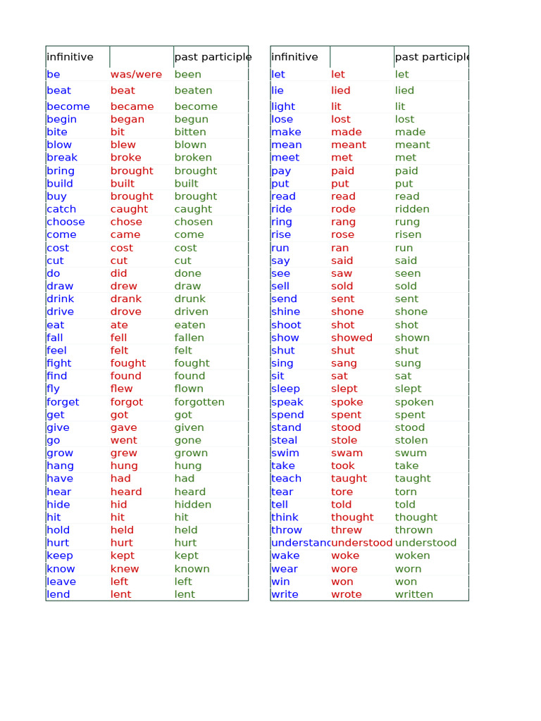 English Verb Forms: Infinitives & Past Tenses | PDF