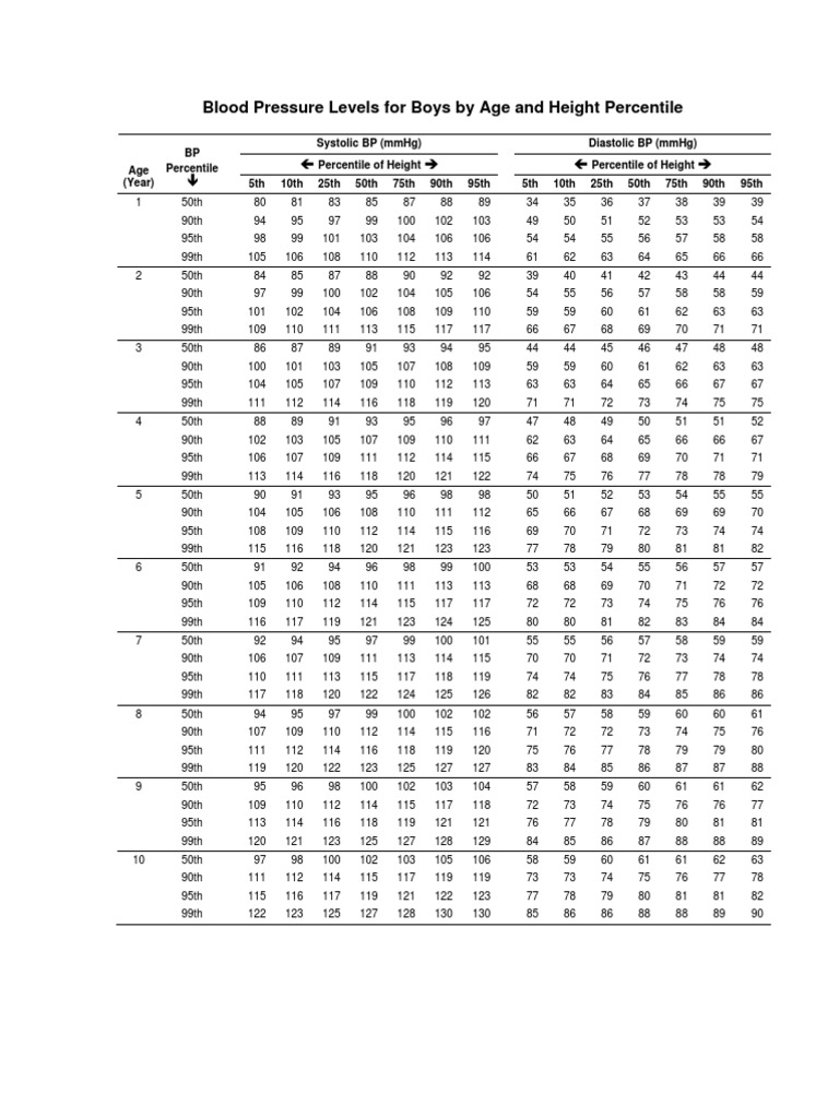 Tablas Presion Arterial Percentile Blood Pressure