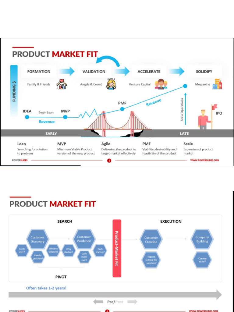 Product Market Fit Slide | PDF