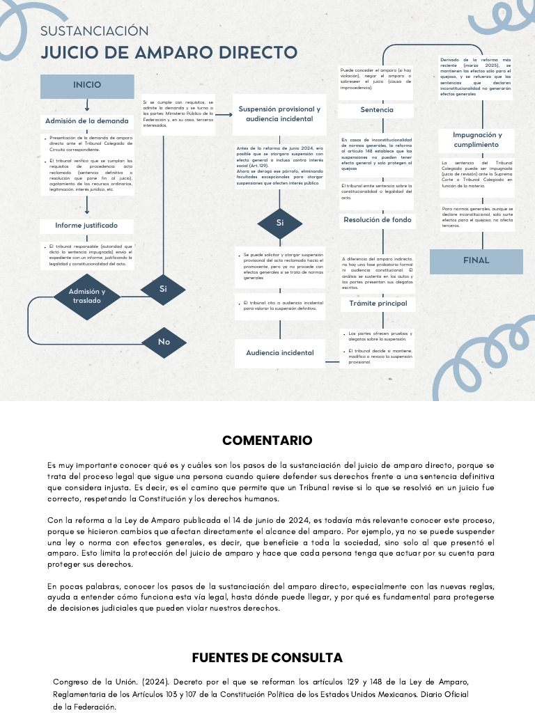 Pasos del Juicio de Amparo Directo | PDF | Sentencia (ley) | Constitución