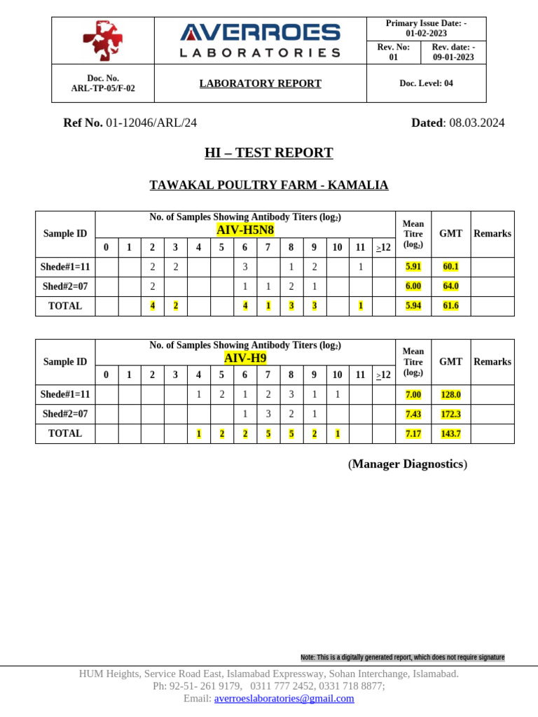 AIV Antibody Testing Report for Poultry | PDF