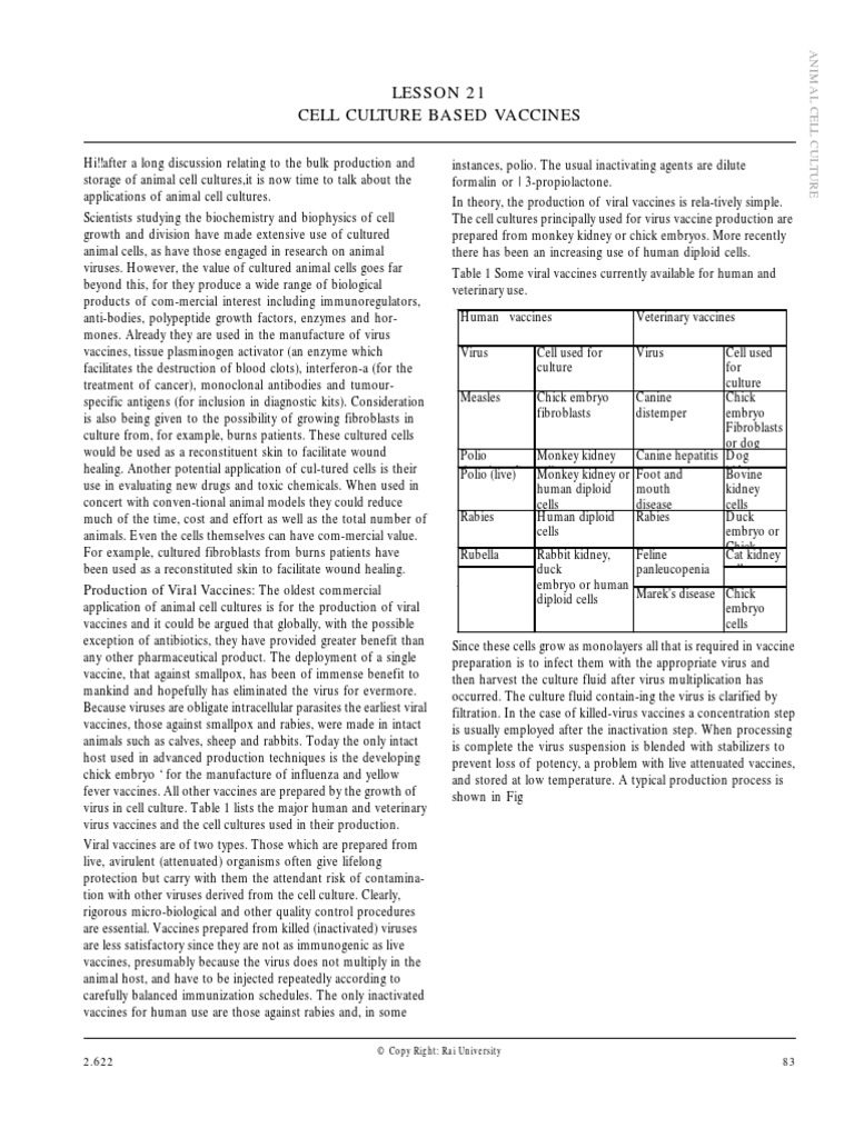 Cell Culture Based Vaccines Vaccines Medical