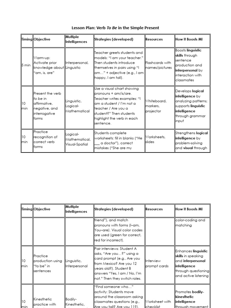 Lesson Plan: Simple Present "To Be" | PDF | Language Mechanics ...