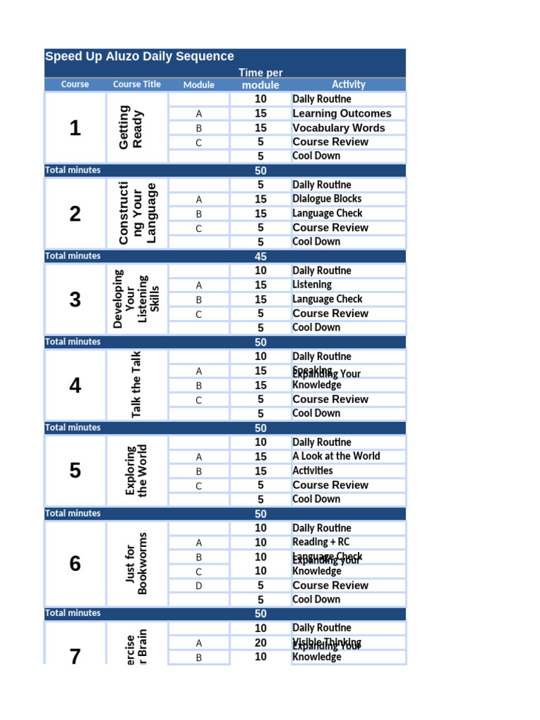Optimize Aluzo Daily Learning Plan | PDF | Reading Comprehension | Learning