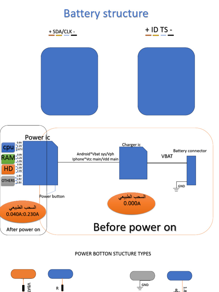 Power Management Circuit Overview | PDF