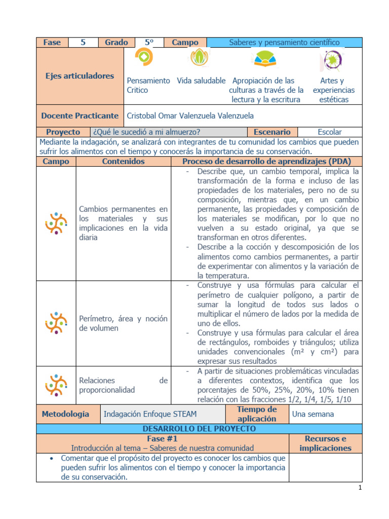 Cambios en Alimentos y su Conservación | PDF | Alimentos | Cocinando