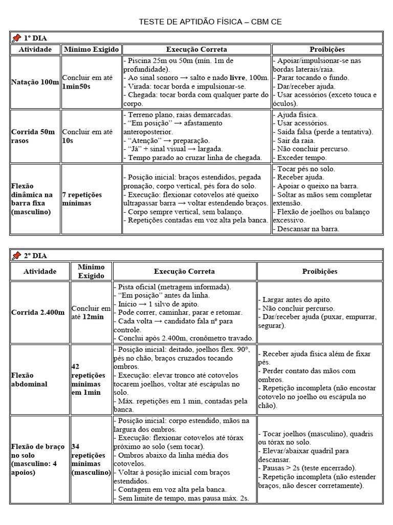 Teste de Aptidão Física CBM CE | PDF