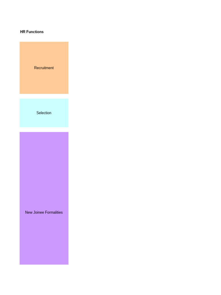Comprehensive HR Functions Guide | PDF | Recruitment | Employment