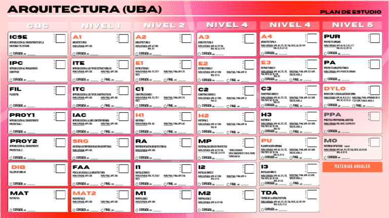 Plan de Estudios Arquitectura UBA | PDF