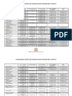 Pediatric Dosing