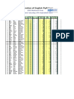 CEFF 2003 National Final Results