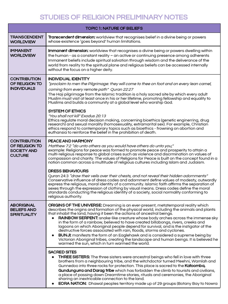 Understanding Beliefs in Religion | PDF | Prophets And Messengers In ...