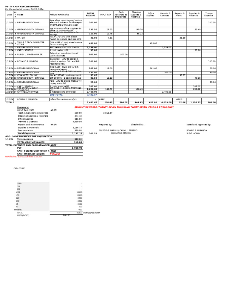 Petty Cash Replenishment Report 2024 | PDF | Payments | Money