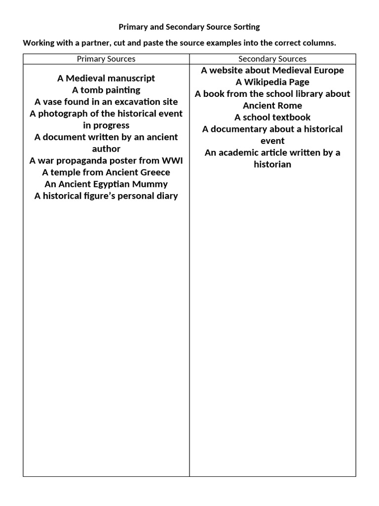Sorting Primary and Secondary Sources | PDF