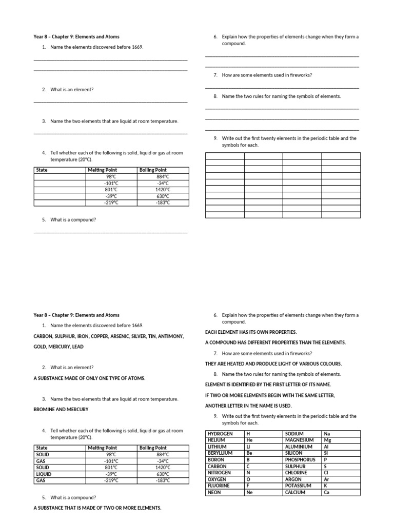 Elements and Atoms: Year 8 Overview | PDF | Chemical Elements | Chlorine