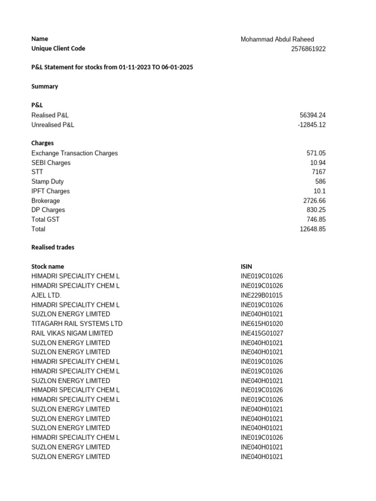 P&L Statement for Stocks 2023-2025 | PDF | Securities (Finance ...
