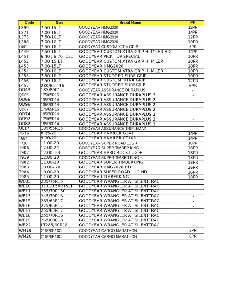 Goodyear Tire Specifications and Codes | PDF