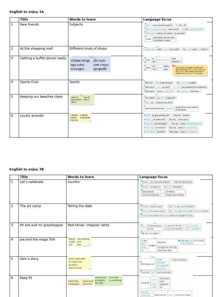 English To Enjoy Curriculum | PDF