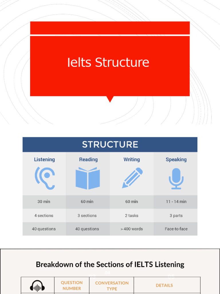 Ielts Structure | PDF