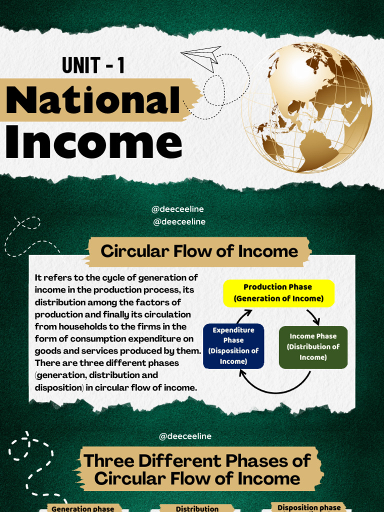 Unit 1 - National Income | PDF | Measures Of National Income And Output ...