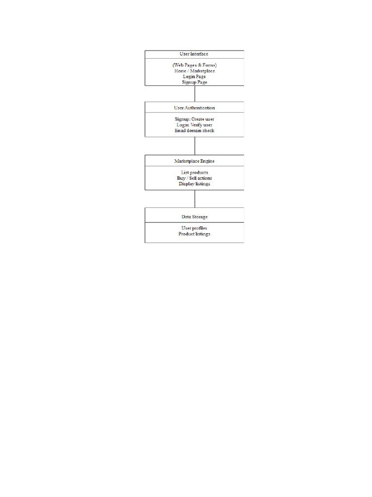 Block Digram | PDF