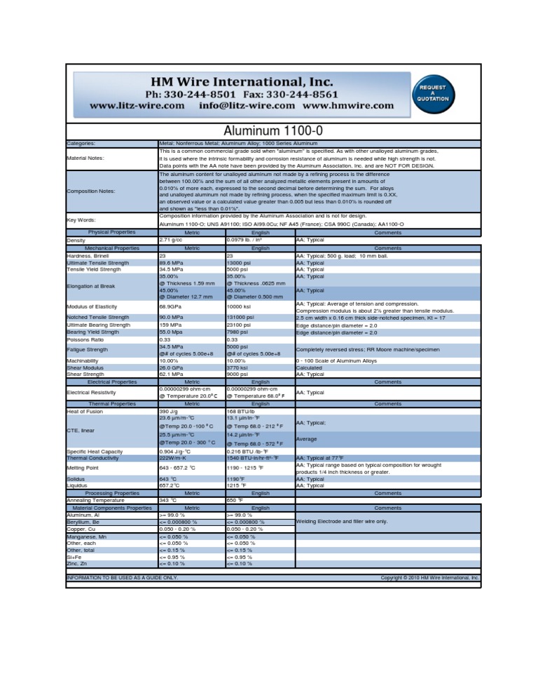 Aluminum 1100 Information Ultimate Tensile Strength Strength Of