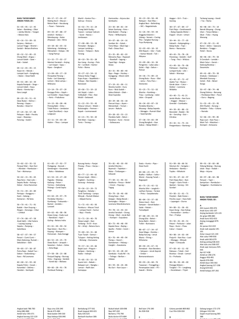 Buku Tafsir Mimpi Angka Togel 2d