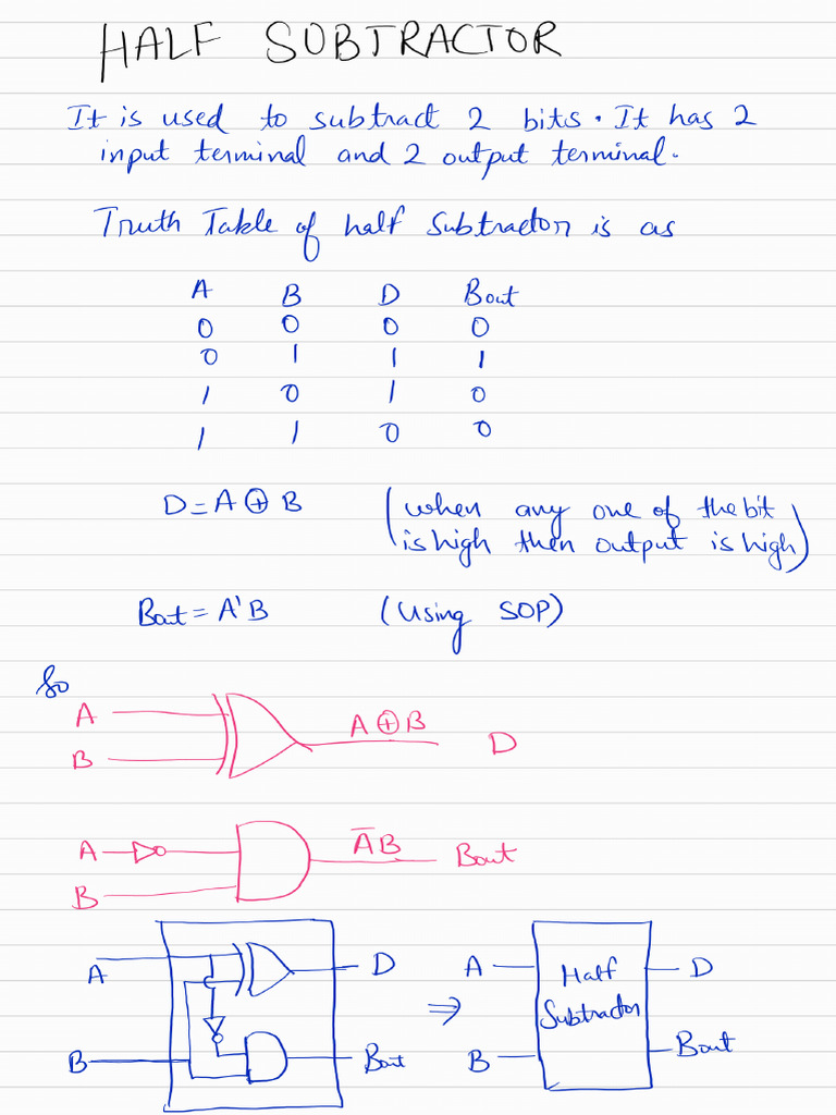 Subtractor 221030 223614 | PDF