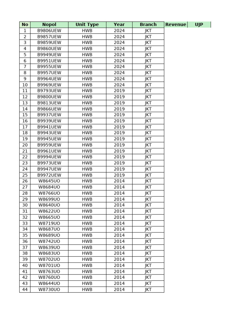 Unit TMP May 25 (368 HWB) | PDF