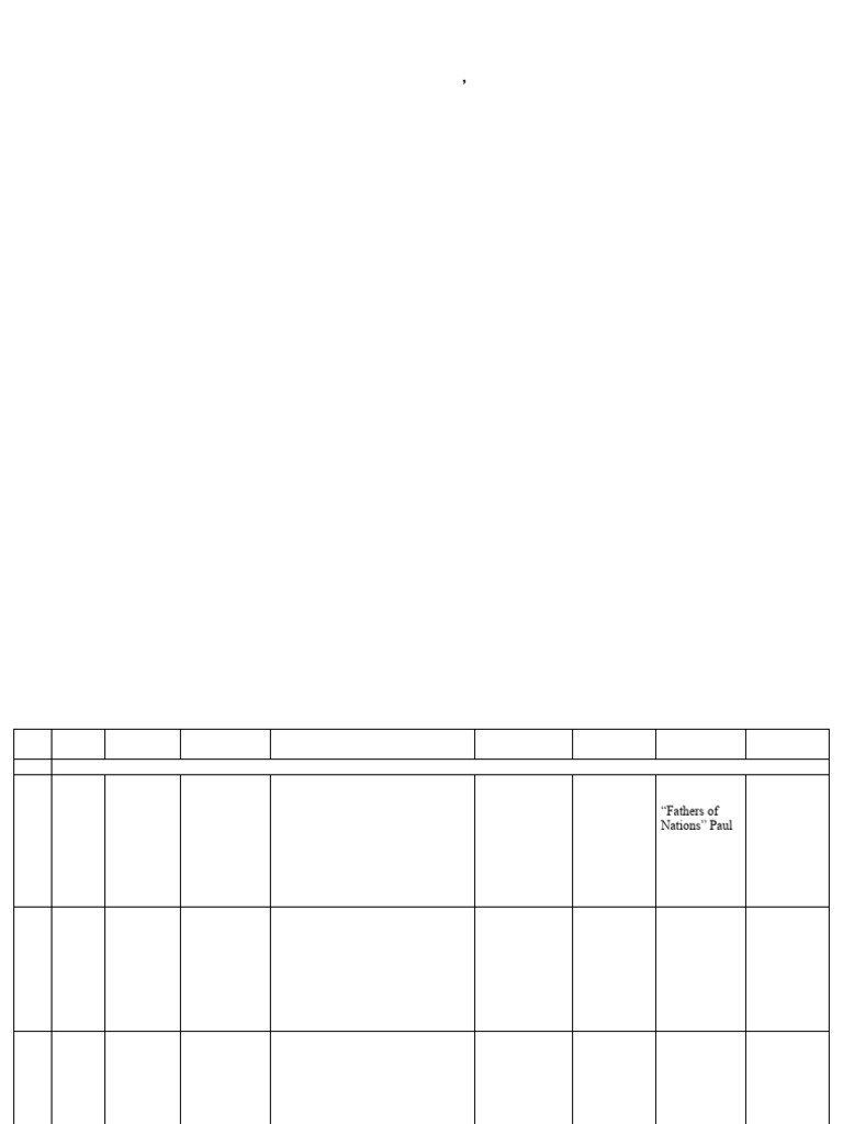 Term Two 2024 English Schemes of Work | PDF | English Language | Adjective