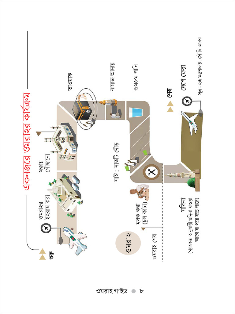 Umrah Guide | PDF