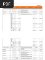 RCL Philippines Import Local Charges Update | PDF | Fee | Marketing