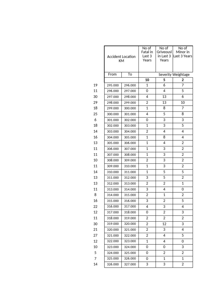 Asi | PDF