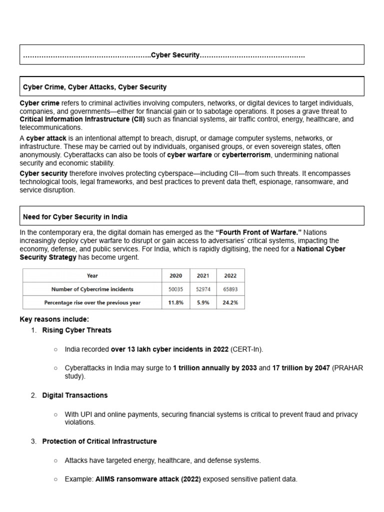 Cyber Security Challenges and Needs in India | PDF | Security ...