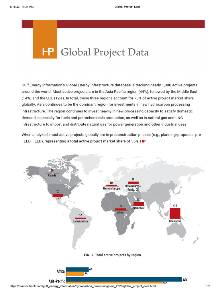 Global Energy Infrastructure Projects 2023 | PDF