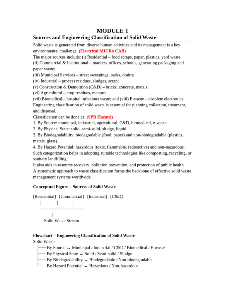 Solid Waste MGMT | PDF | Waste Management | Waste