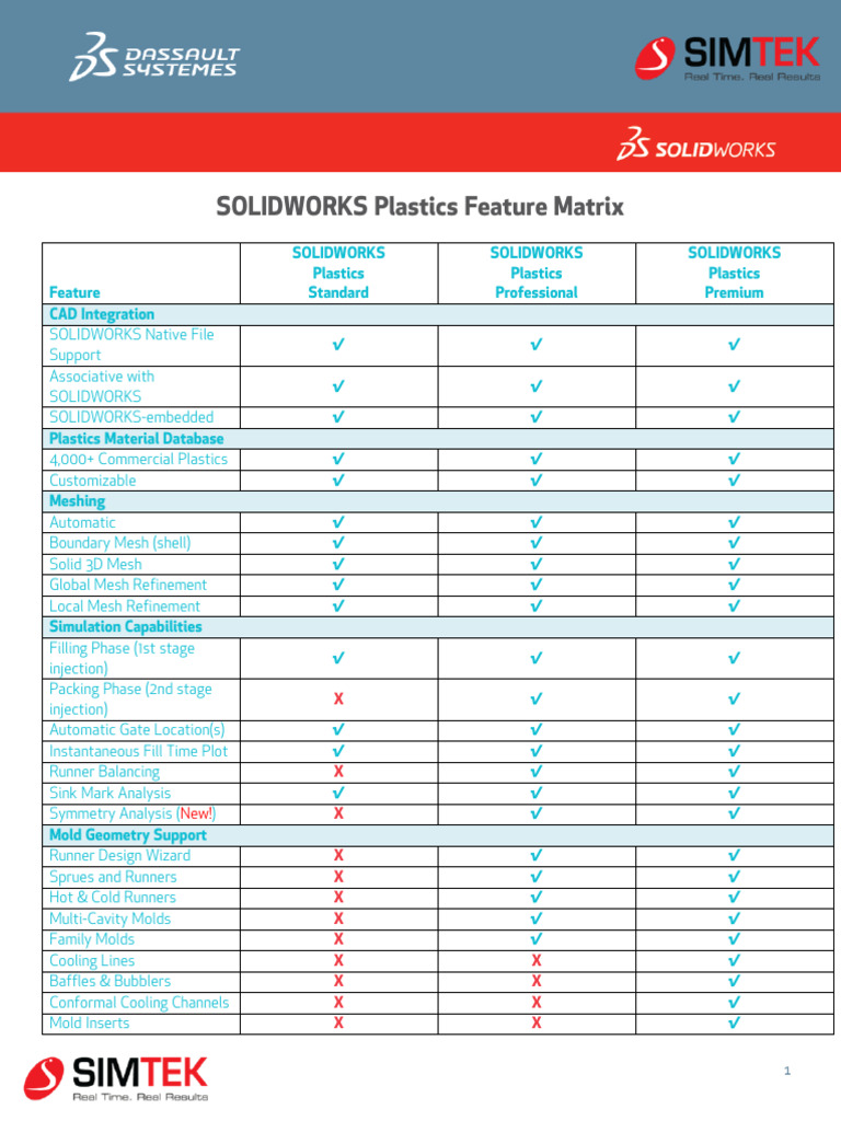 SOLIDWORKS Plastics Feature Overview | PDF | Mechanical Engineering ...