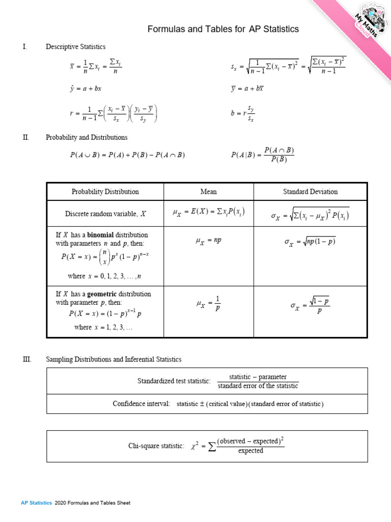 AP Statistics Formula Sheet 2024 | PDF | Errors And Residuals ...