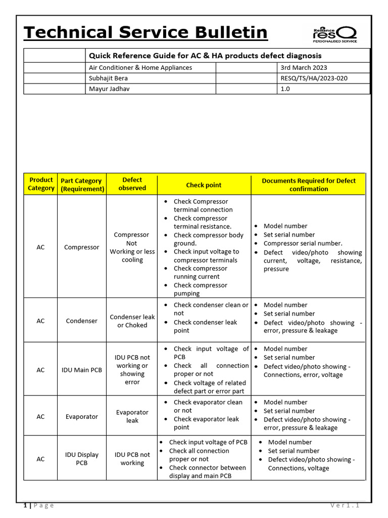 QRG For AC & HA Products Defect Diagnosis | PDF | Pump | Printed ...