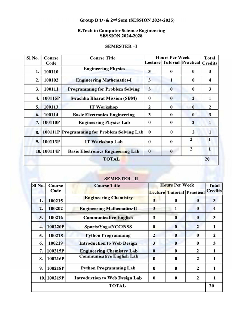 2nd Sem | PDF
