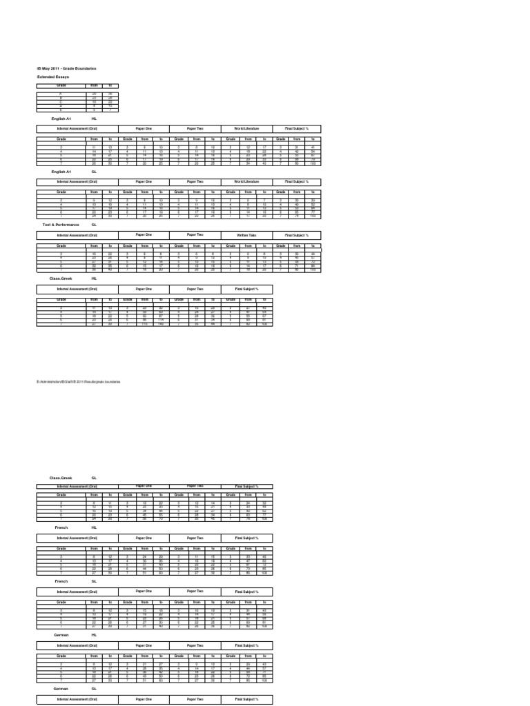 A level grade boundaries 2018 image