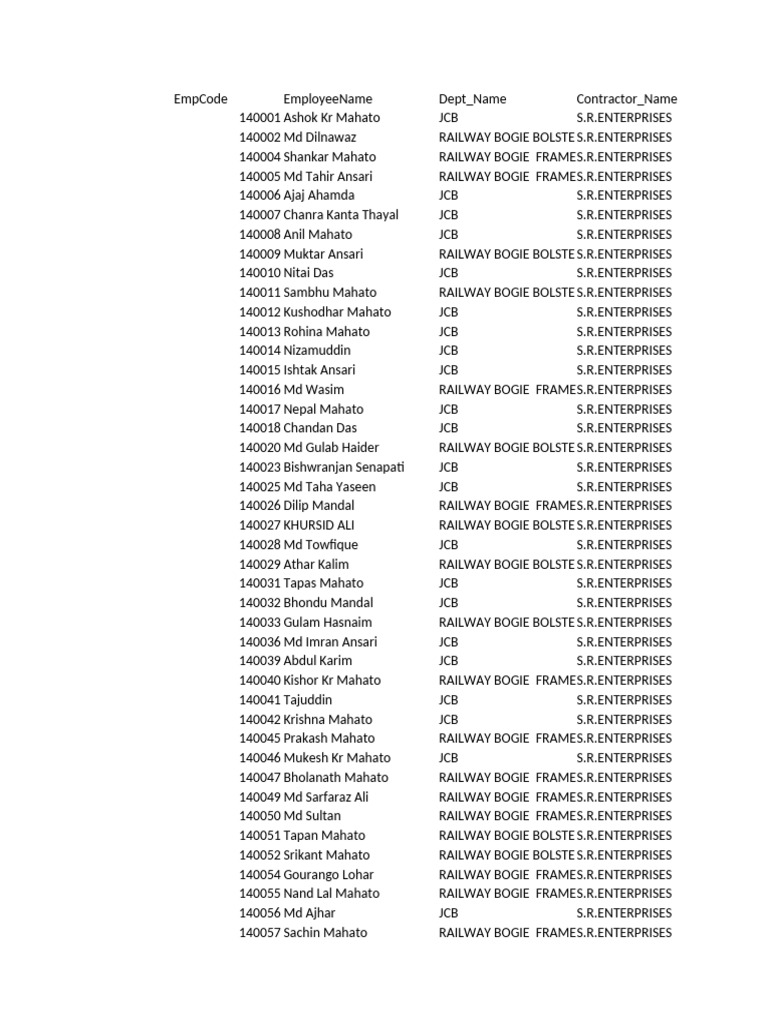 Employee and Contractor List | PDF