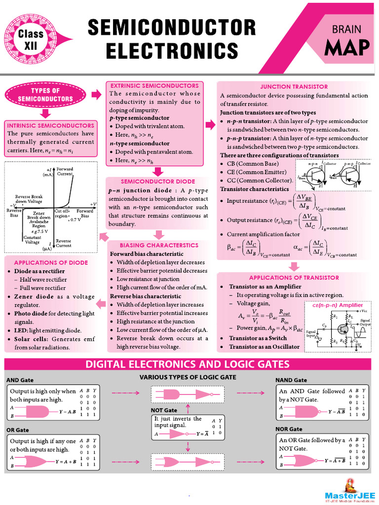 Understanding Semiconductors and Their Applications | PDF