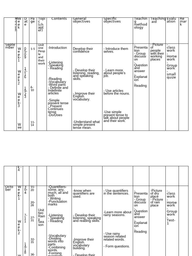 English Language Teaching Curriculum | PDF | English Language | Languages