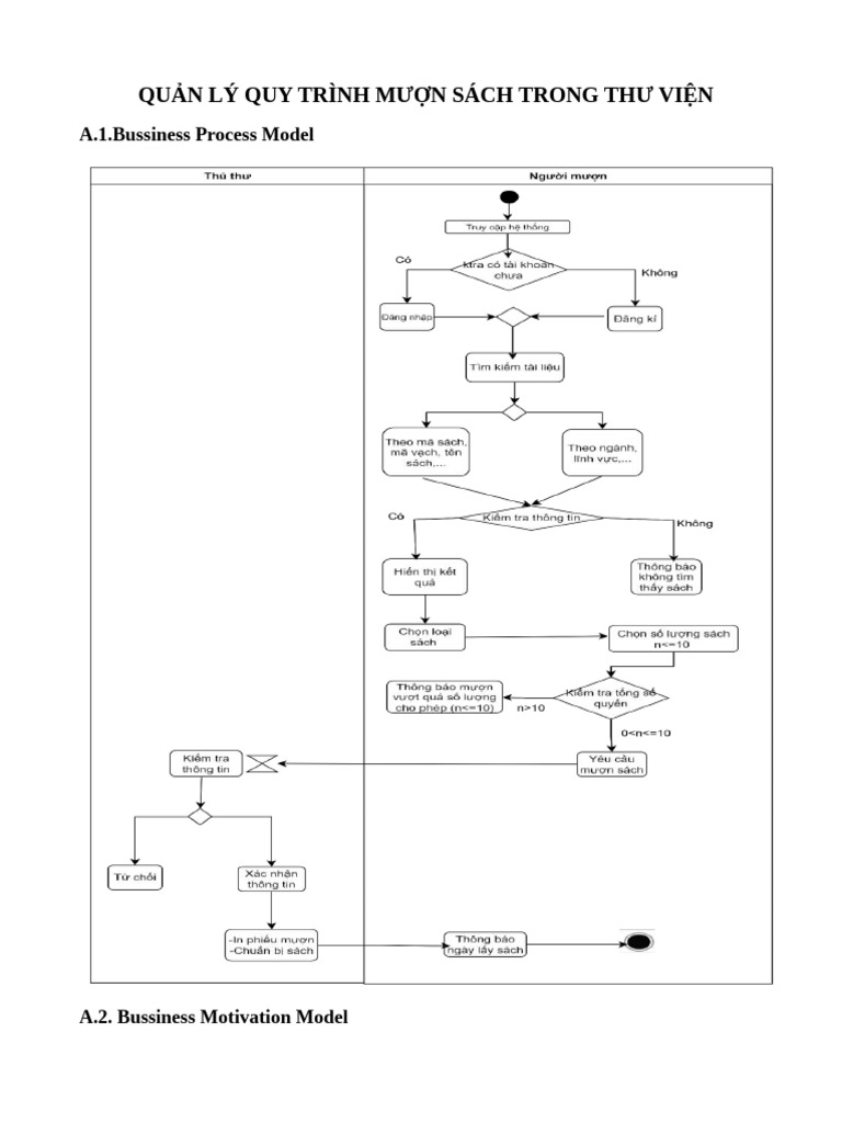 Business Process Model - 2 | PDF