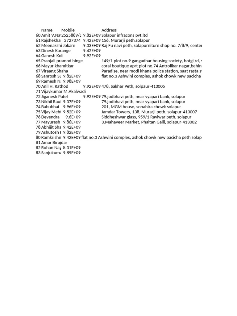 Contact List of Solapur Residents | PDF