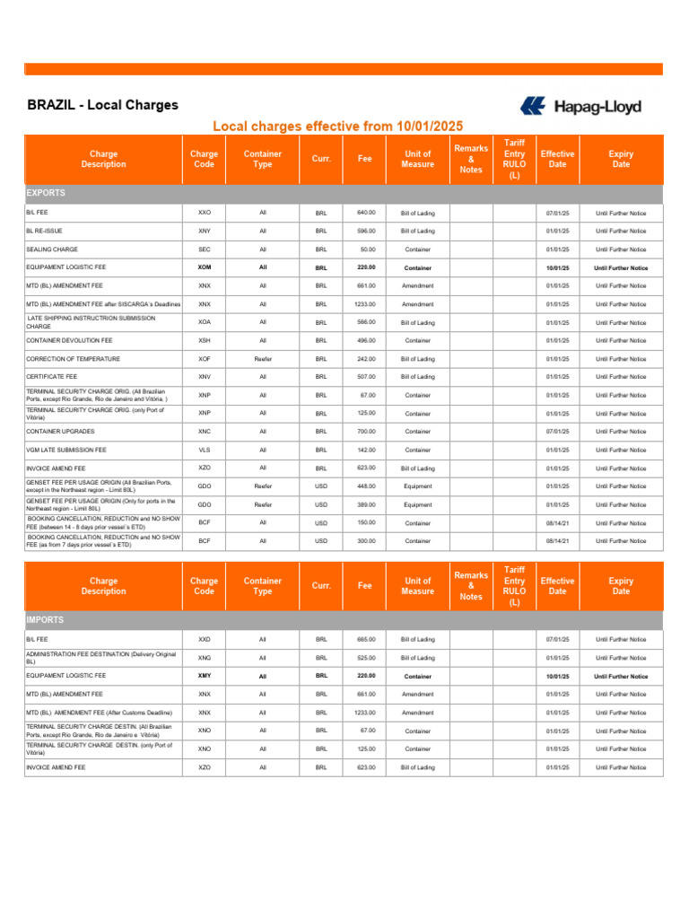 Brazil Local Charges Overview | PDF | Bill Of Lading | Business Documents