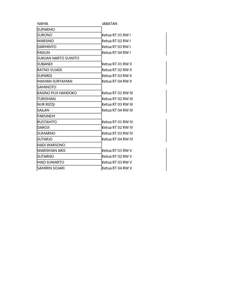 Daftar Ketua RT dan RW Desa Kretek | PDF
