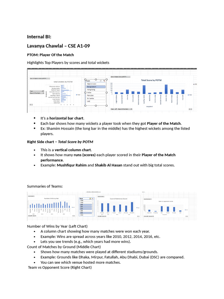 Player of the Match Performance Insights | PDF