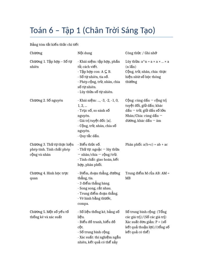 Toan6 Tap1 Tomtat | PDF